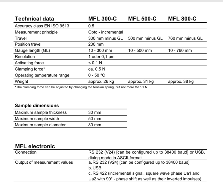 Automatic Extometer Table