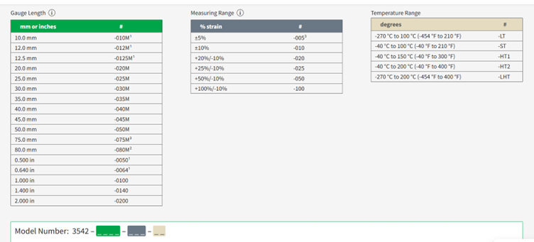 Extenometer Table