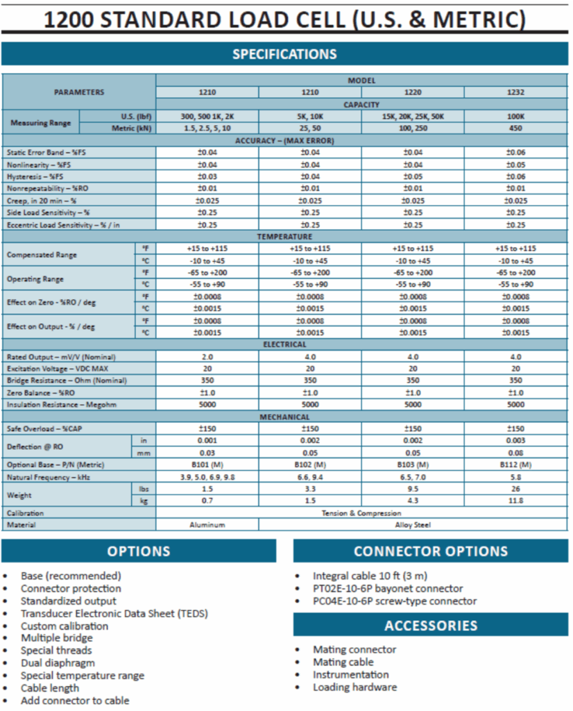 Load Cells 4 826x1024
