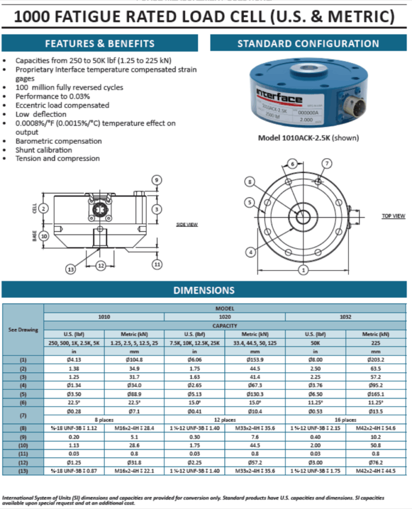 Load Cells 5 829x1024