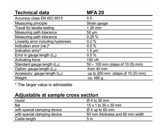 Multiple Gauage Table